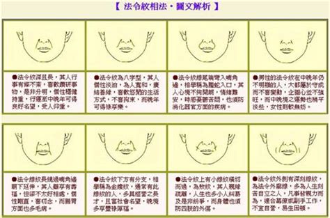 法令纹 面相|法令纹详解（面相知识）